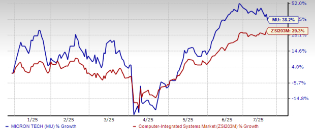 Guggenheim Upgrades Cognizant Technology Solutions to Buy